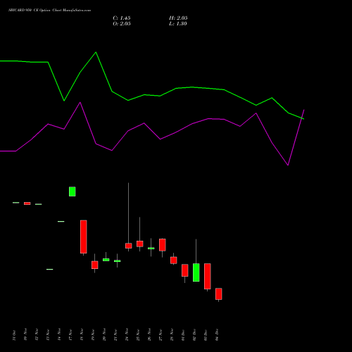 Live SBICARD 950 CE (CALL) 30 December 2025 options price chart analysis Sbi Cards & Pay Ser Ltd 
