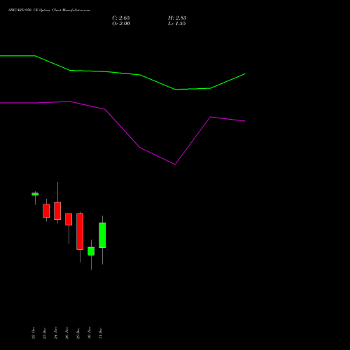 SBICARD 950 CE (CALL) 27 January 2026 options price chart analysis Sbi Cards & Pay Ser Ltd 