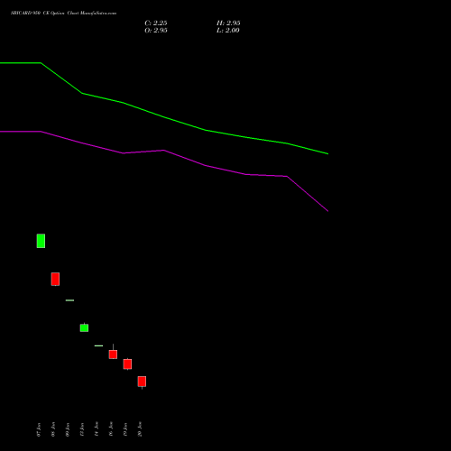 SBICARD 950 CE (CALL) 24 February 2026 options price chart analysis Sbi Cards & Pay Ser Ltd 