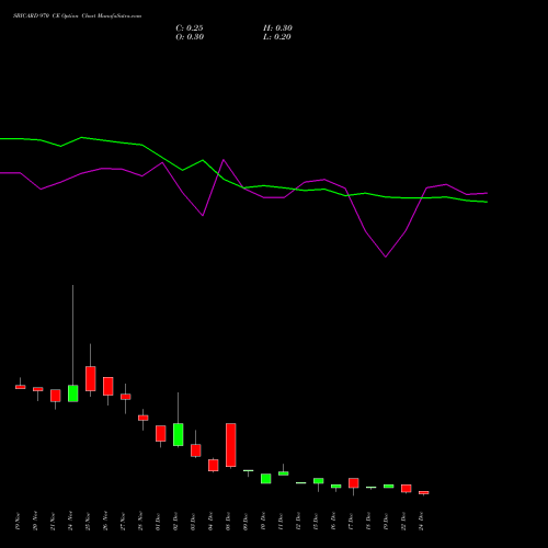Live SBICARD 970 CE (CALL) 30 December 2025 options price chart analysis Sbi Cards & Pay Ser Ltd 