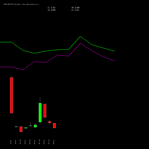SBICARD 970 CE (CALL) 27 January 2026 options price chart analysis Sbi Cards & Pay Ser Ltd 
