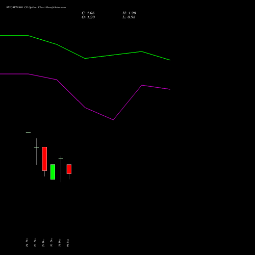 SBICARD 980 CE (CALL) 27 January 2026 options price chart analysis Sbi Cards & Pay Ser Ltd 
