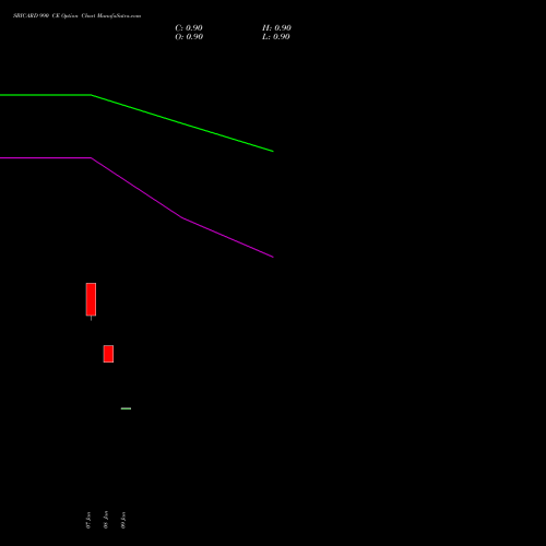 SBICARD 990 CE (CALL) 27 January 2026 options price chart analysis Sbi Cards & Pay Ser Ltd 