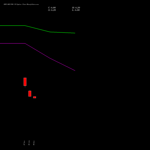 SBICARD 990 CE (CALL) 24 February 2026 options price chart analysis Sbi Cards & Pay Ser Ltd 