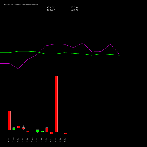 SBICARD 480 PE (PUT) 30 June 2026 options price chart analysis Sbi Cards & Pay Ser Ltd 