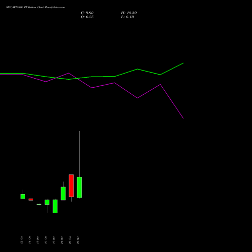 SBICARD 520 PE (PUT) 23 November 2026 options price chart analysis Sbi Cards & Pay Ser Ltd 