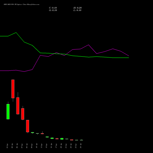 SBICARD 550 PE (PUT) 28 April 2026 options price chart analysis Sbi Cards & Pay Ser Ltd 