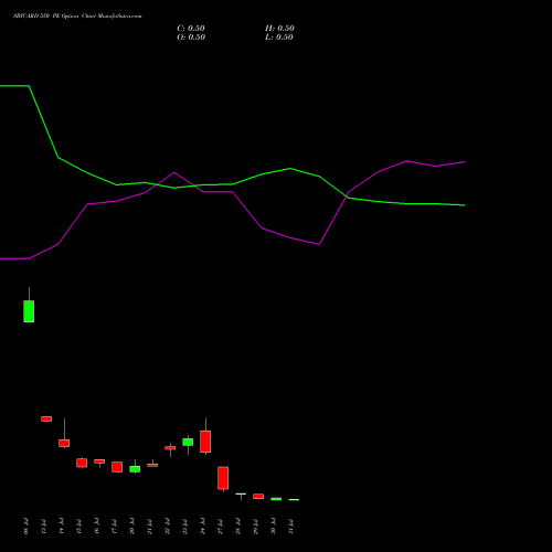 SBICARD 550 PE (PUT) 25 August 2026 options price chart analysis Sbi Cards & Pay Ser Ltd 