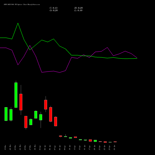 SBICARD 560 PE (PUT) 28 April 2026 options price chart analysis Sbi Cards & Pay Ser Ltd 