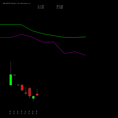 SBICARD 560 PE (PUT) 26 May 2026 options price chart analysis Sbi Cards & Pay Ser Ltd 