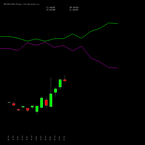 SBICARD 570.00 PE (PUT) 23 November 2026 options price chart analysis Sbi Cards & Pay Ser Ltd 