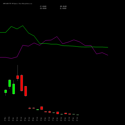 SBICARD 570 PE (PUT) 28 April 2026 options price chart analysis Sbi Cards & Pay Ser Ltd 