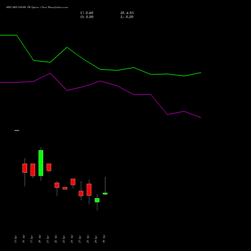 SBICARD 580.00 PE (PUT) 26 May 2026 options price chart analysis Sbi Cards & Pay Ser Ltd 