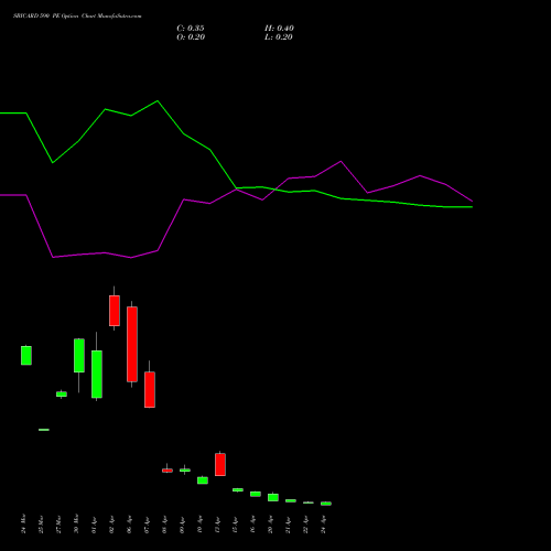 SBICARD 590 PE (PUT) 28 April 2026 options price chart analysis Sbi Cards & Pay Ser Ltd 