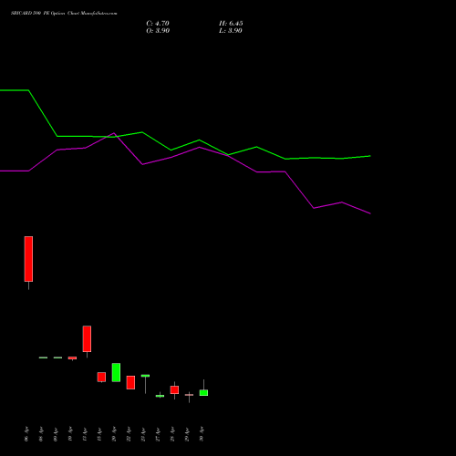 SBICARD 590 PE (PUT) 26 May 2026 options price chart analysis Sbi Cards & Pay Ser Ltd 