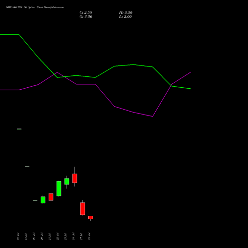 SBICARD 590 PE (PUT) 25 August 2026 options price chart analysis Sbi Cards & Pay Ser Ltd 