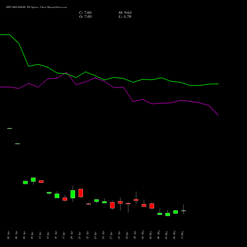 SBICARD 620.00 PE (PUT) 26 May 2026 options price chart analysis Sbi Cards & Pay Ser Ltd 