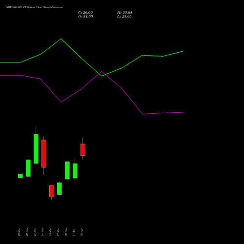 SBICARD 620 PE (PUT) 28 April 2026 options price chart analysis Sbi Cards & Pay Ser Ltd 