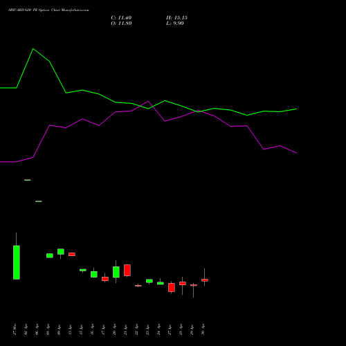 SBICARD 620 PE (PUT) 26 May 2026 options price chart analysis Sbi Cards & Pay Ser Ltd 