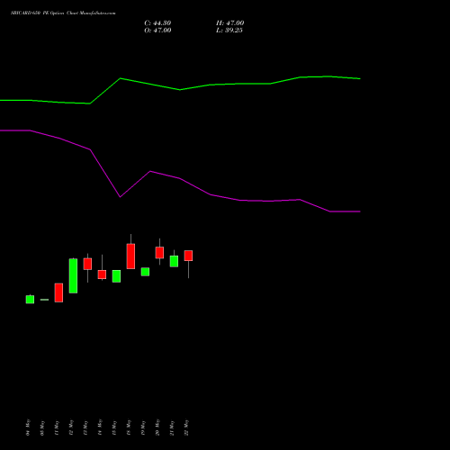 SBICARD 650 PE (PUT) 30 June 2026 options price chart analysis Sbi Cards & Pay Ser Ltd 