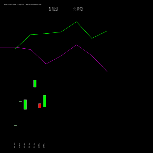 SBICARD 670.00 PE (PUT) 28 April 2026 options price chart analysis Sbi Cards & Pay Ser Ltd 
