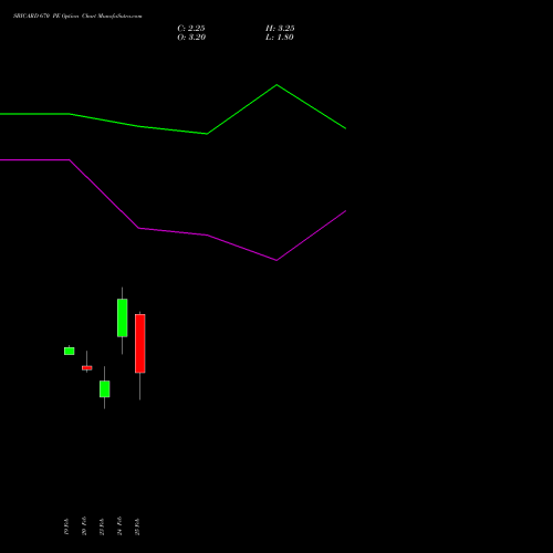 SBICARD 670 PE (PUT) 30 March 2026 options price chart analysis Sbi Cards & Pay Ser Ltd 
