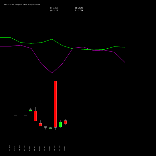 SBICARD 760 PE (PUT) 27 January 2026 options price chart analysis Sbi Cards & Pay Ser Ltd 