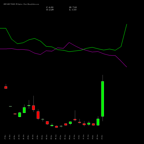 SBICARD 780.00 PE (PUT) 27 January 2026 options price chart analysis Sbi Cards & Pay Ser Ltd 