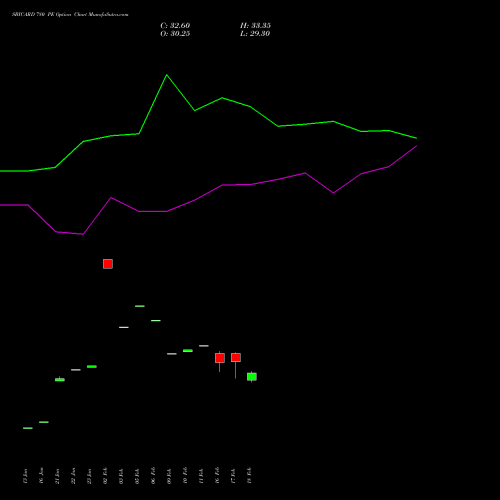 SBICARD 780 PE (PUT) 30 March 2026 options price chart analysis Sbi Cards & Pay Ser Ltd 