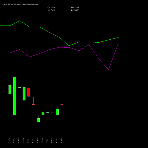 Live SBICARD 800 PE (PUT) 27 January 2026 options price chart analysis Sbi Cards & Pay Ser Ltd 