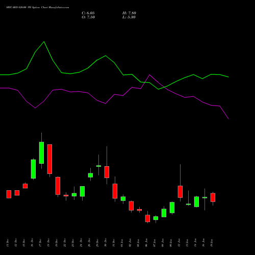SBICARD 820.00 PE (PUT) 27 January 2026 options price chart analysis Sbi Cards & Pay Ser Ltd 