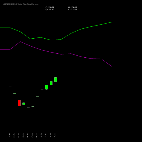 SBICARD 820.00 PE (PUT) 24 February 2026 options price chart analysis Sbi Cards & Pay Ser Ltd 