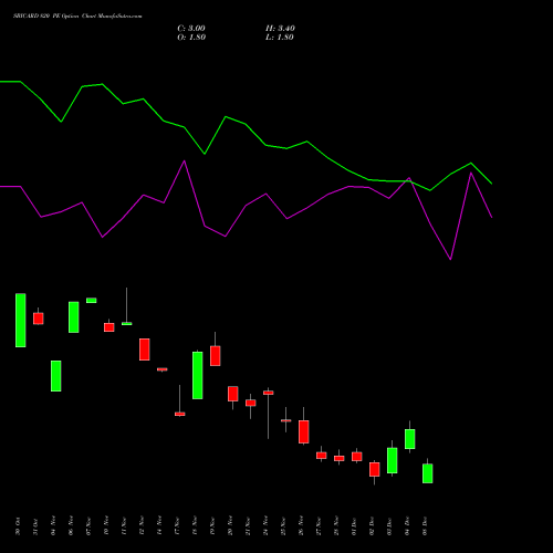 Live SBICARD 820 PE (PUT) 30 December 2025 options price chart analysis Sbi Cards & Pay Ser Ltd 