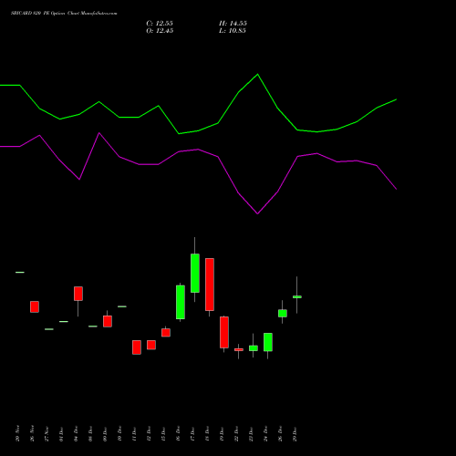 SBICARD 820 PE (PUT) 27 January 2026 options price chart analysis Sbi Cards & Pay Ser Ltd 