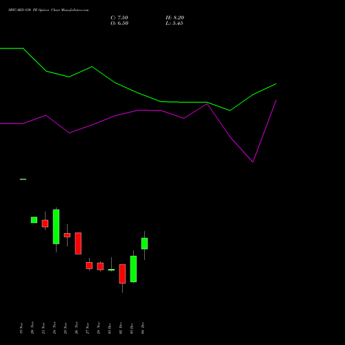 Live SBICARD 830 PE (PUT) 30 December 2025 options price chart analysis Sbi Cards & Pay Ser Ltd 