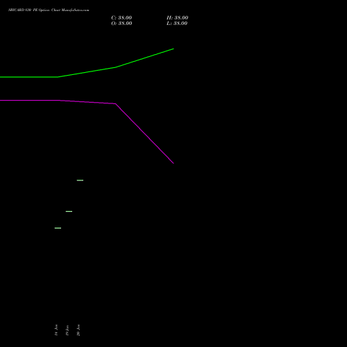 SBICARD 830 PE (PUT) 24 February 2026 options price chart analysis Sbi Cards & Pay Ser Ltd 