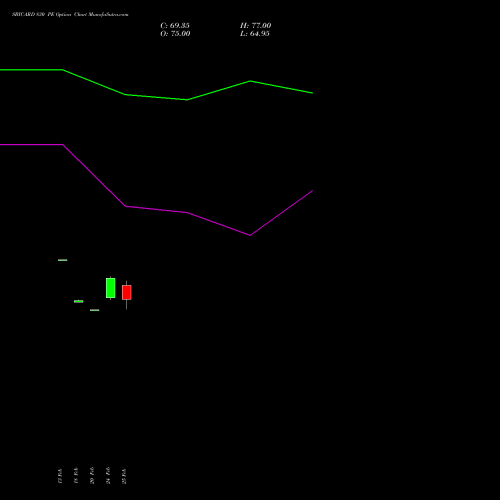 SBICARD 830 PE (PUT) 30 March 2026 options price chart analysis Sbi Cards & Pay Ser Ltd 