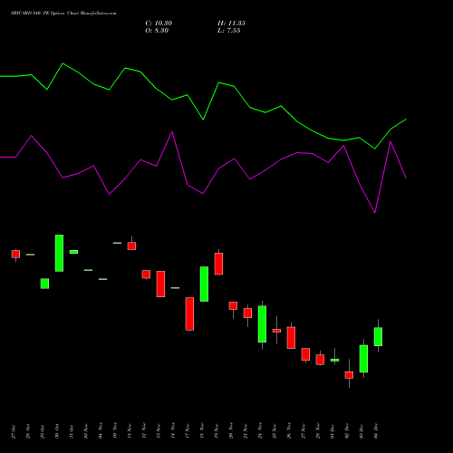 Live SBICARD 840 PE (PUT) 30 December 2025 options price chart analysis Sbi Cards & Pay Ser Ltd 