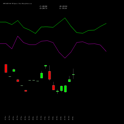 SBICARD 840 PE (PUT) 27 January 2026 options price chart analysis Sbi Cards & Pay Ser Ltd 