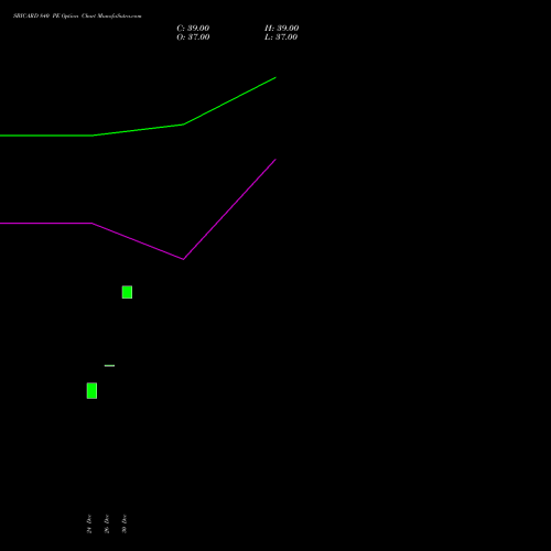 SBICARD 840 PE (PUT) 24 February 2026 options price chart analysis Sbi Cards & Pay Ser Ltd 