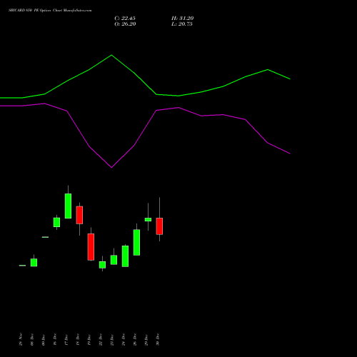 SBICARD 850 PE (PUT) 27 January 2026 options price chart analysis Sbi Cards & Pay Ser Ltd 