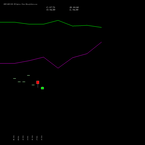 SBICARD 850 PE (PUT) 30 March 2026 options price chart analysis Sbi Cards & Pay Ser Ltd 