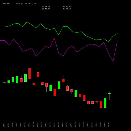 Live SBICARD 860 PE (PUT) 30 December 2025 options price chart analysis Sbi Cards & Pay Ser Ltd 