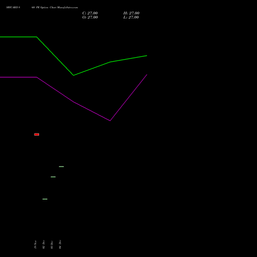 Live SBICARD 860 PE (PUT) 27 January 2026 options price chart analysis Sbi Cards & Pay Ser Ltd 