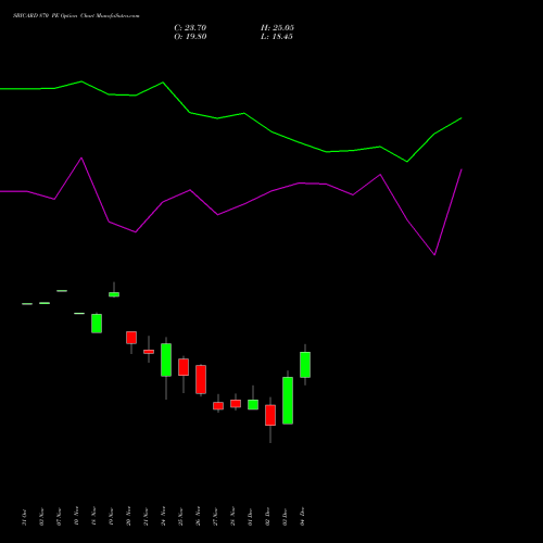 Live SBICARD 870 PE (PUT) 30 December 2025 options price chart analysis Sbi Cards & Pay Ser Ltd 