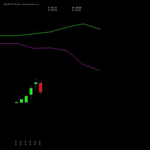 SBICARD 870 PE (PUT) 27 January 2026 options price chart analysis Sbi Cards & Pay Ser Ltd 