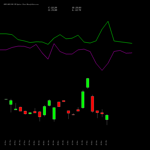 Live SBICARD 890 PE (PUT) 30 December 2025 options price chart analysis Sbi Cards & Pay Ser Ltd 