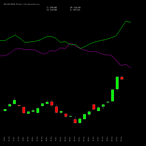 SBICARD 900.00 PE (PUT) 27 January 2026 options price chart analysis Sbi Cards & Pay Ser Ltd 