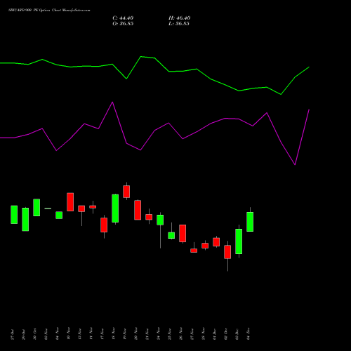 Live SBICARD 900 PE (PUT) 30 December 2025 options price chart analysis Sbi Cards & Pay Ser Ltd 