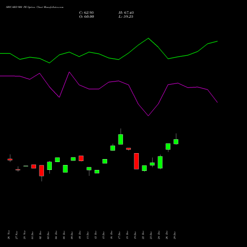 SBICARD 900 PE (PUT) 27 January 2026 options price chart analysis Sbi Cards & Pay Ser Ltd 
